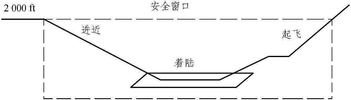 四、全球飛行安全局勢(shì)總結(jié)